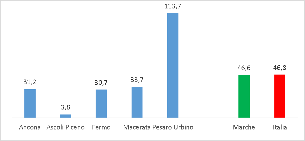 distinzione per provincia tasso mortalità covid