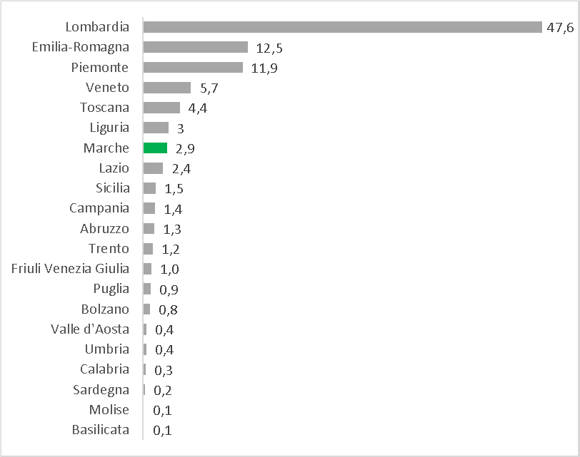 pazienti deceduti per covid