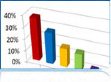 Gli anziani tra domanda di salute e impegno sociale (Ufficio Studi Confartigianato)