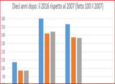 Pubblicato il Rapporto di monitoraggio ISEE del 2016