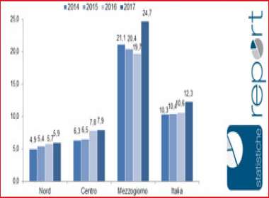 La povertà in Italia Report dell’Istat