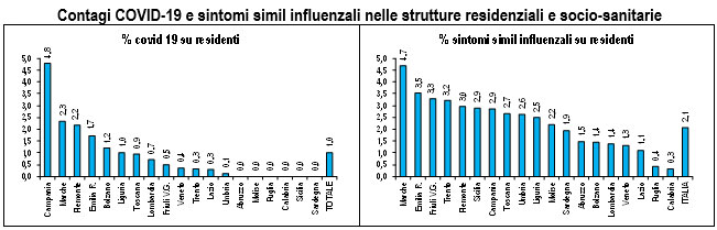 tabella contagi covid-19 nelle rsa