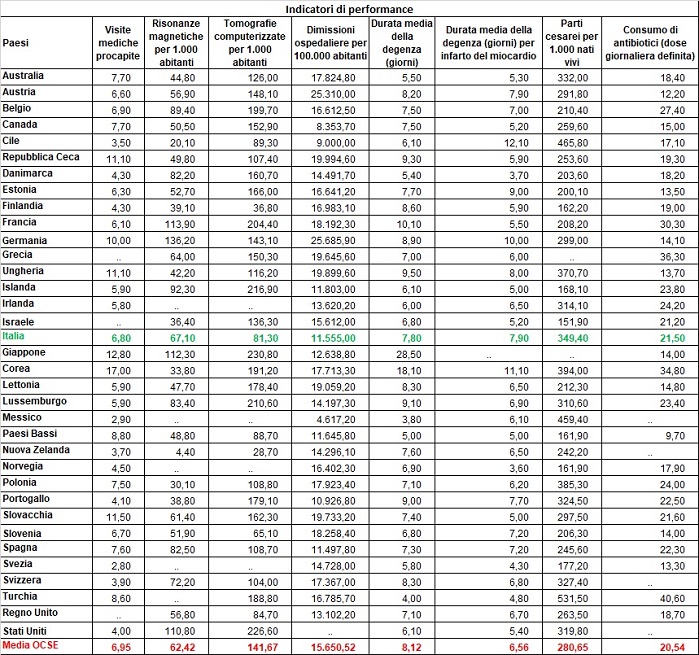 indicatori di performance