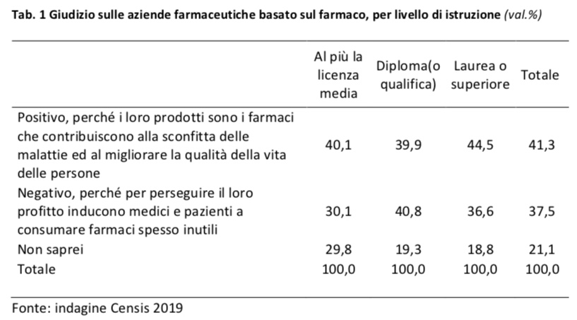 tabella giudizio sulle aziende indagine censis