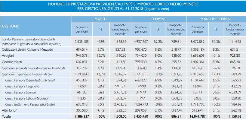 tabella numero prestazioni