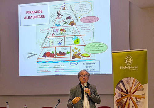 Piramide alimentare