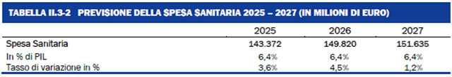 previsione spesa sanitaria
